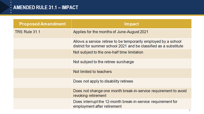 TRS-emergency-rule-image-April-2021.png