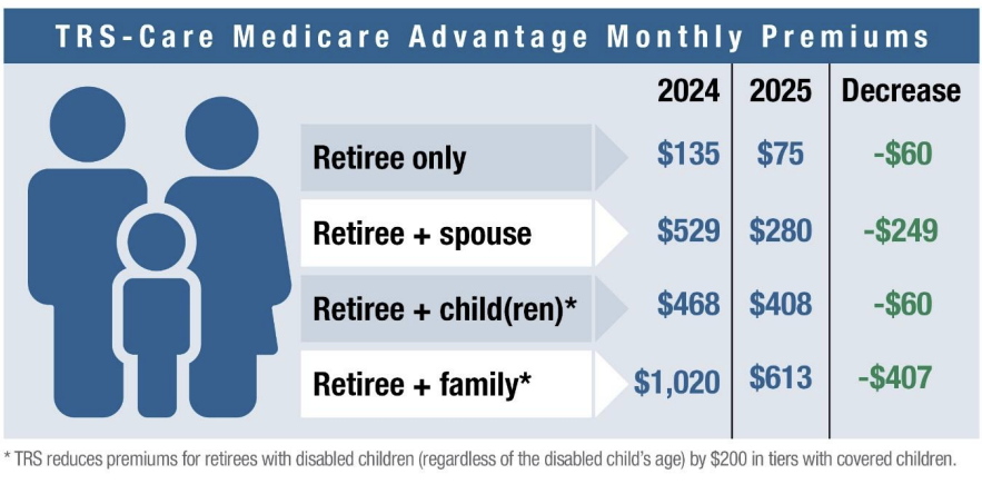 TRS-Premiums.png